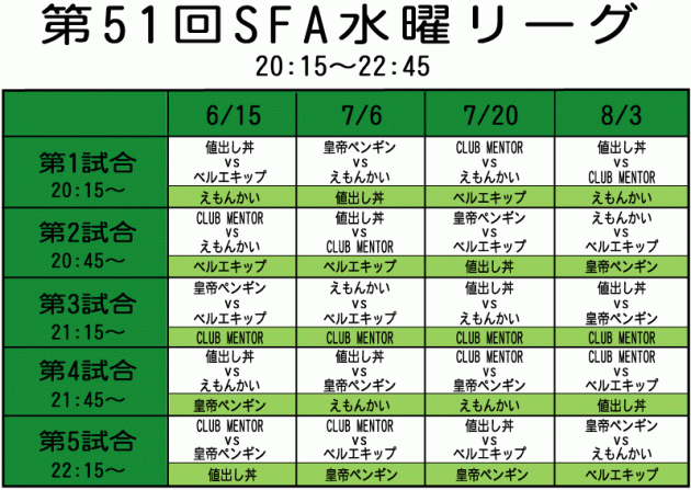 第51回水曜リーグ(5チーム)